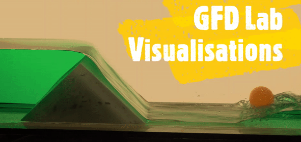 GFD Lab Visualisations