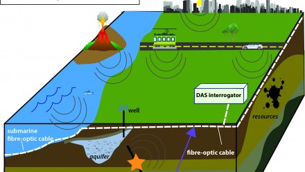 Schematic figure of a DAS deployment in Melbourne for subsurface geophysical monitoring
