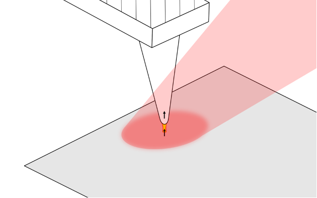 metal-coated AFM tip