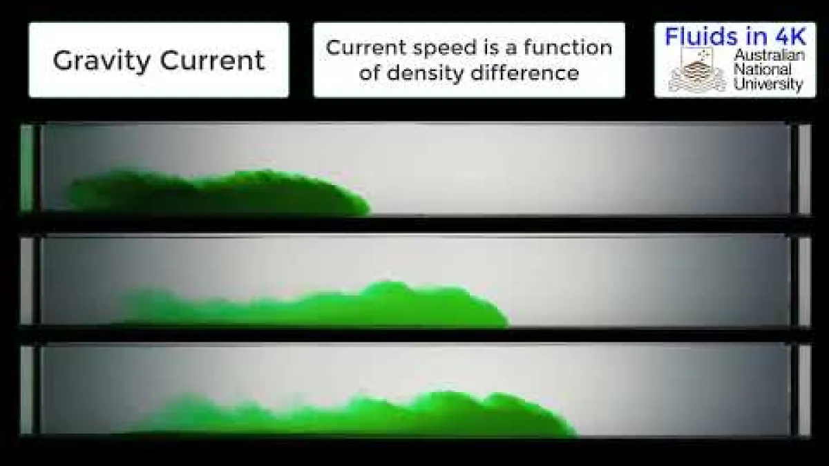 Preview image for the video "Gravity Current Speed".