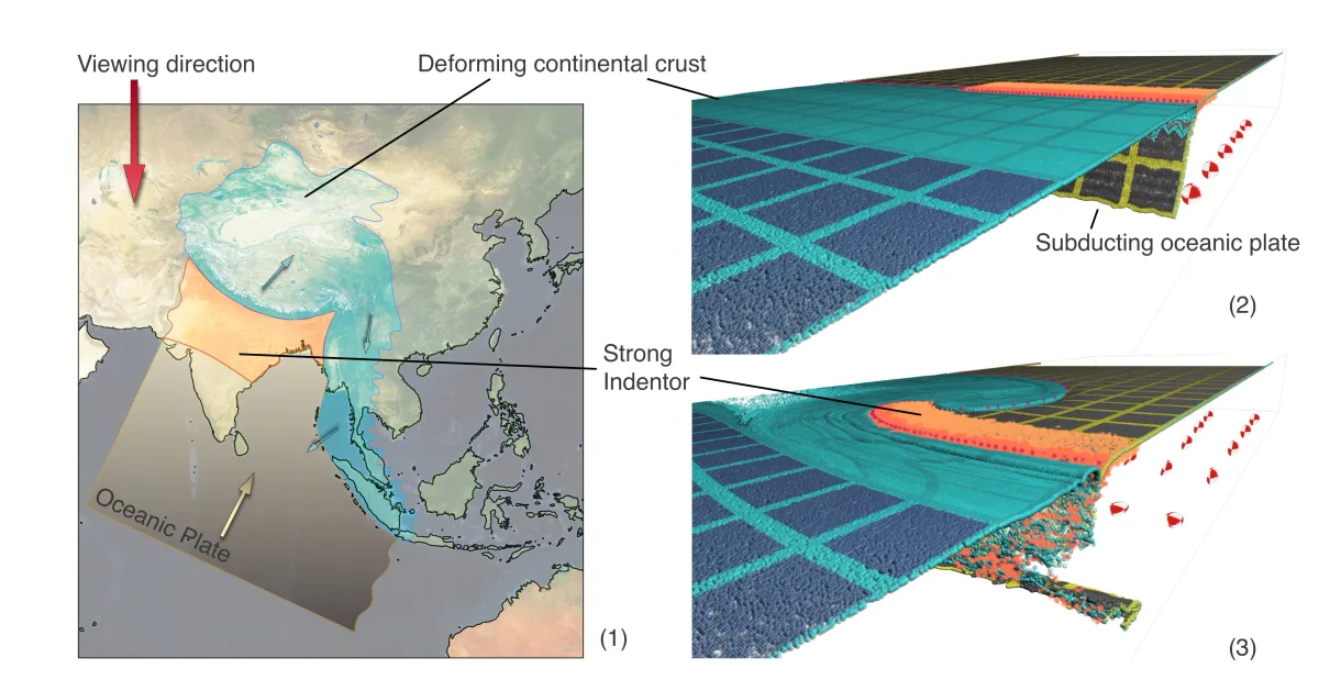 Collision Model Applied to the Himalayas