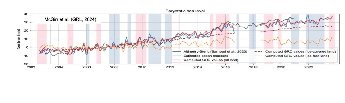 barystatic sea level (McGirr et al., 2024)