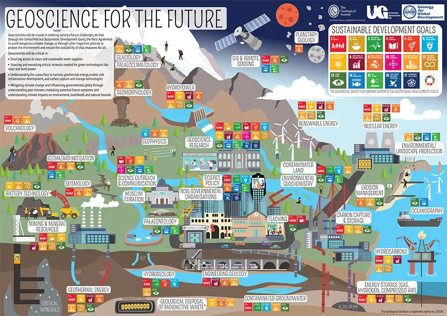 Geoscience for the future poster