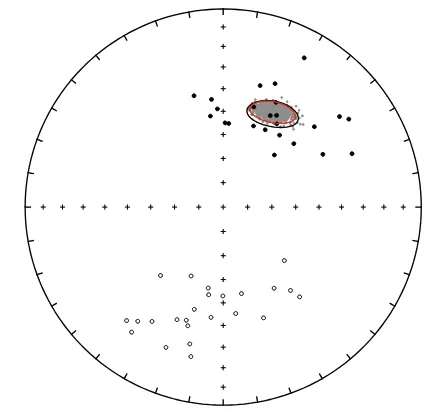 Paleomagnetic bootstrap